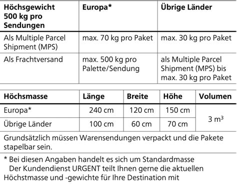 schweiz post versandservice.